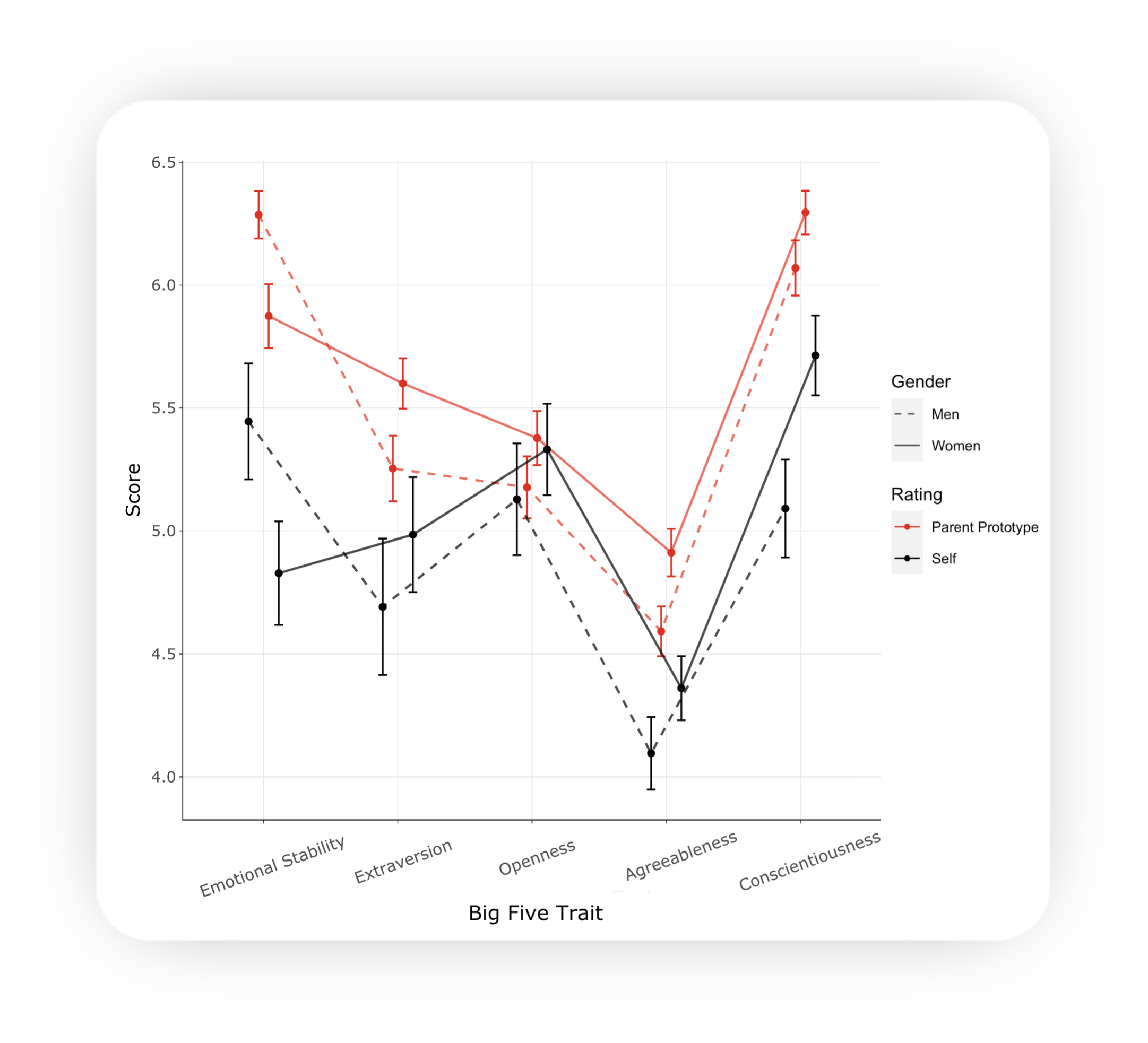 line plot