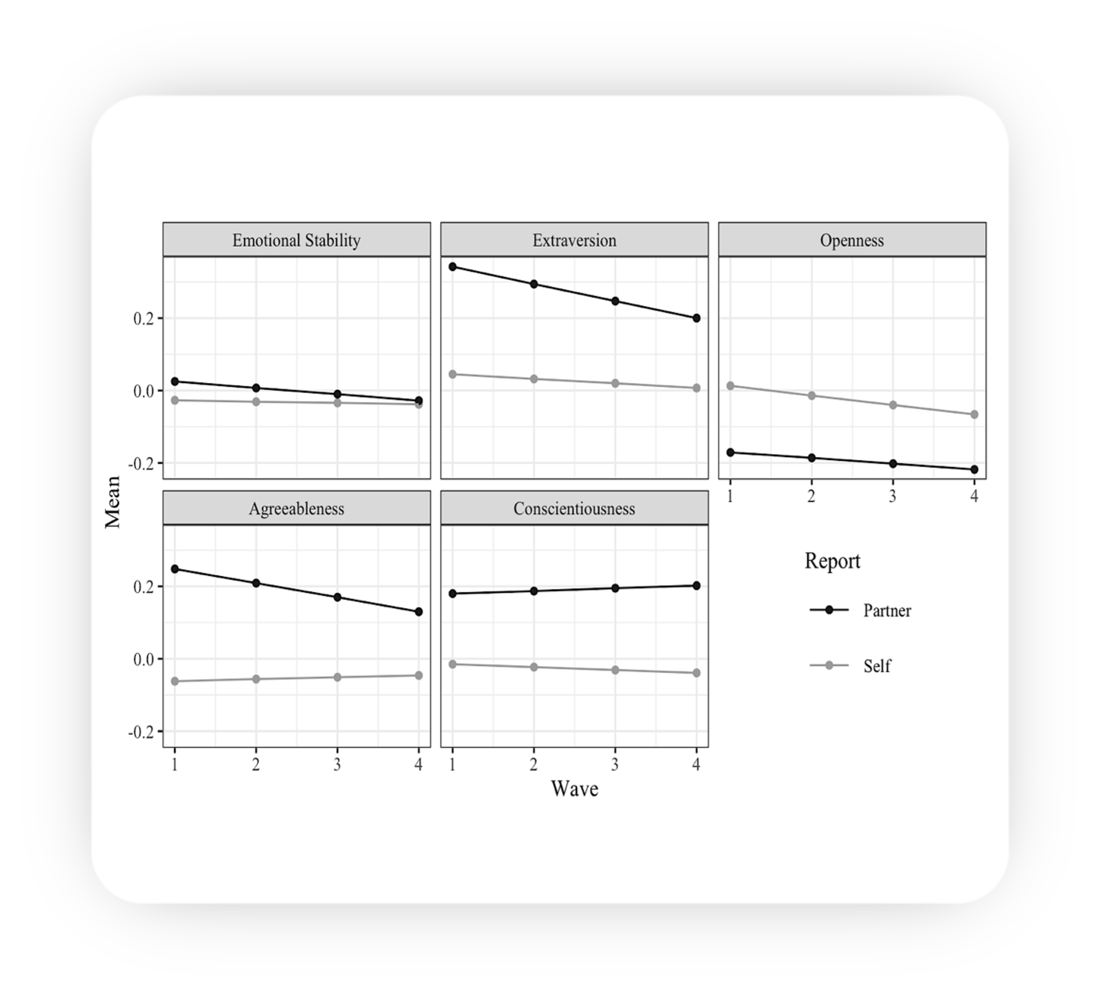 bar plot